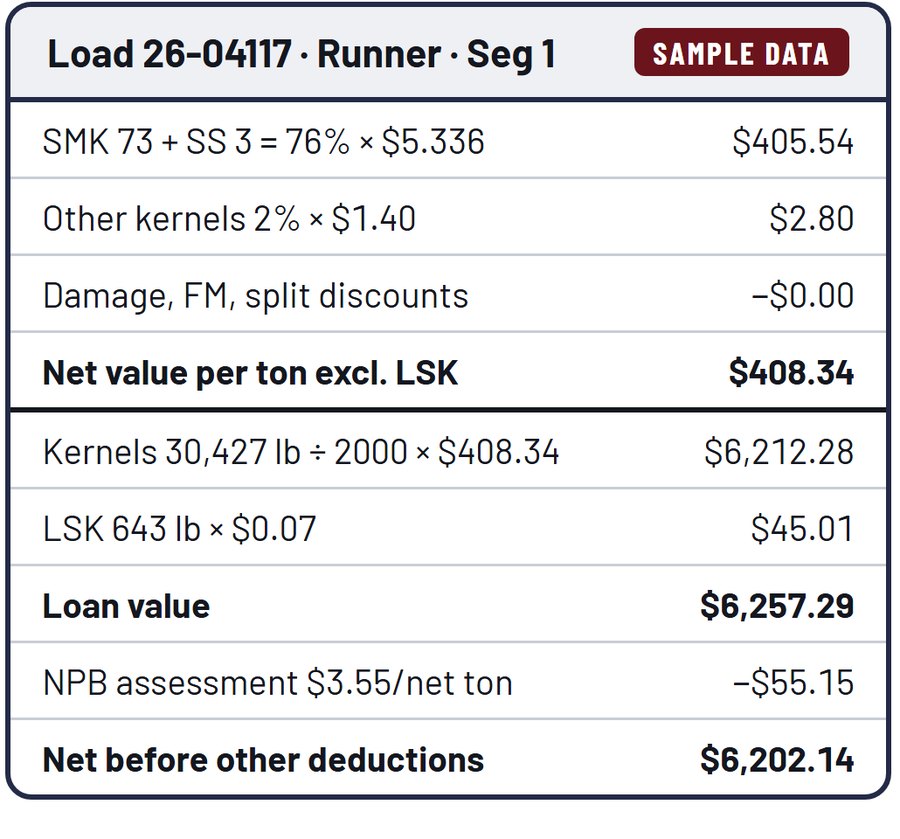 Worked settlement for sample load 26-04117: loan value $6,257.29